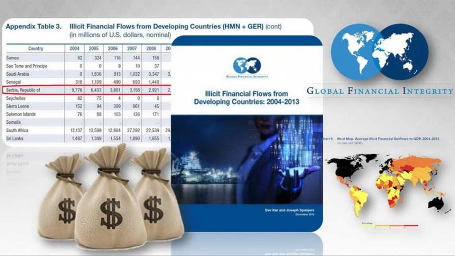 Са сајта Global Financial Integrity
