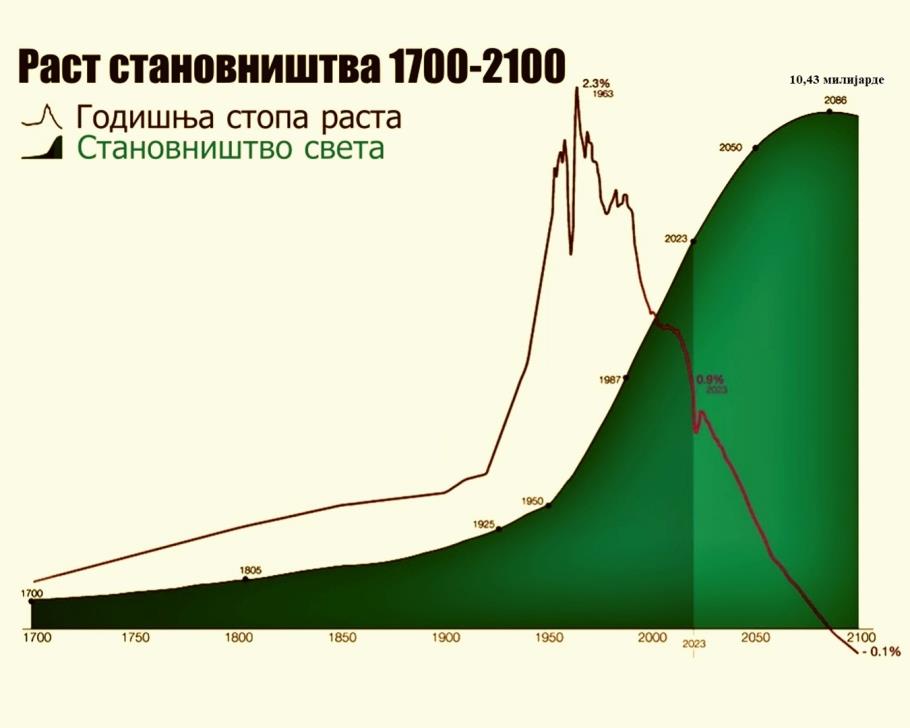 Опасне тенденције